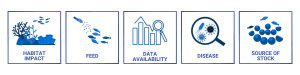 habitat impact, feed, data availability, disease, source of stock