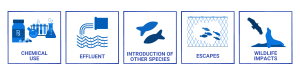 chemicals used, effluent, introduction of other species, escapes, wildlife impacts